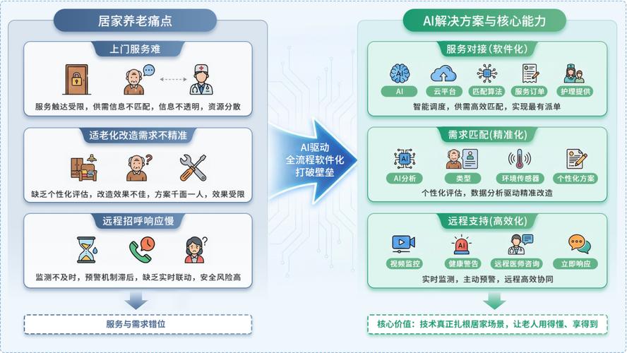 AI软件如何反AI，解行业痛点，探索新途径？