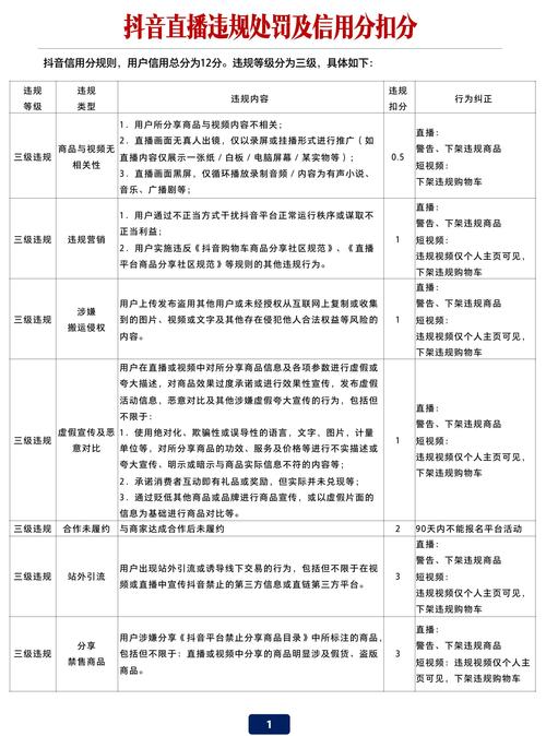 抖音商家违规整治，严惩和流程透明化，如何做到？