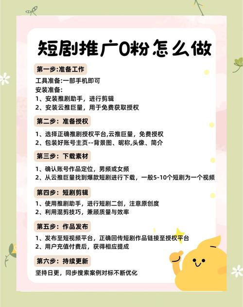 如何详细解析PHP编写推广海报的实现技巧？