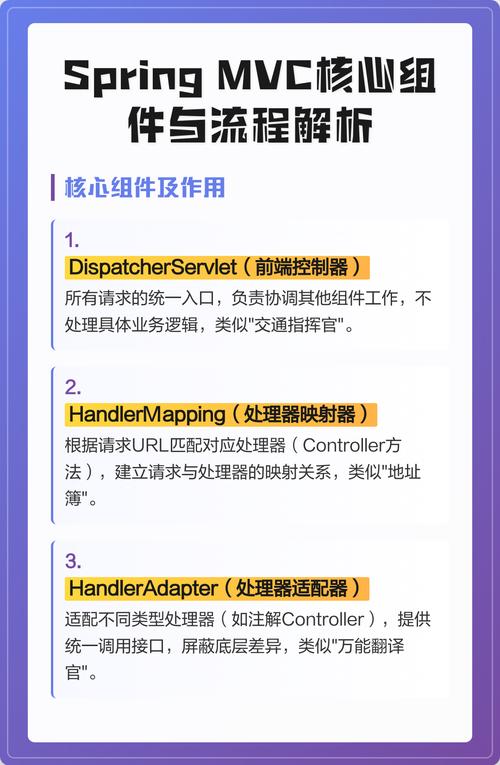在运用Spring MVC时，有哪些关键细节需特别注意？