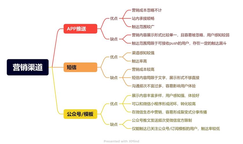 全网营销如何做到精准触达，效果显著呢？