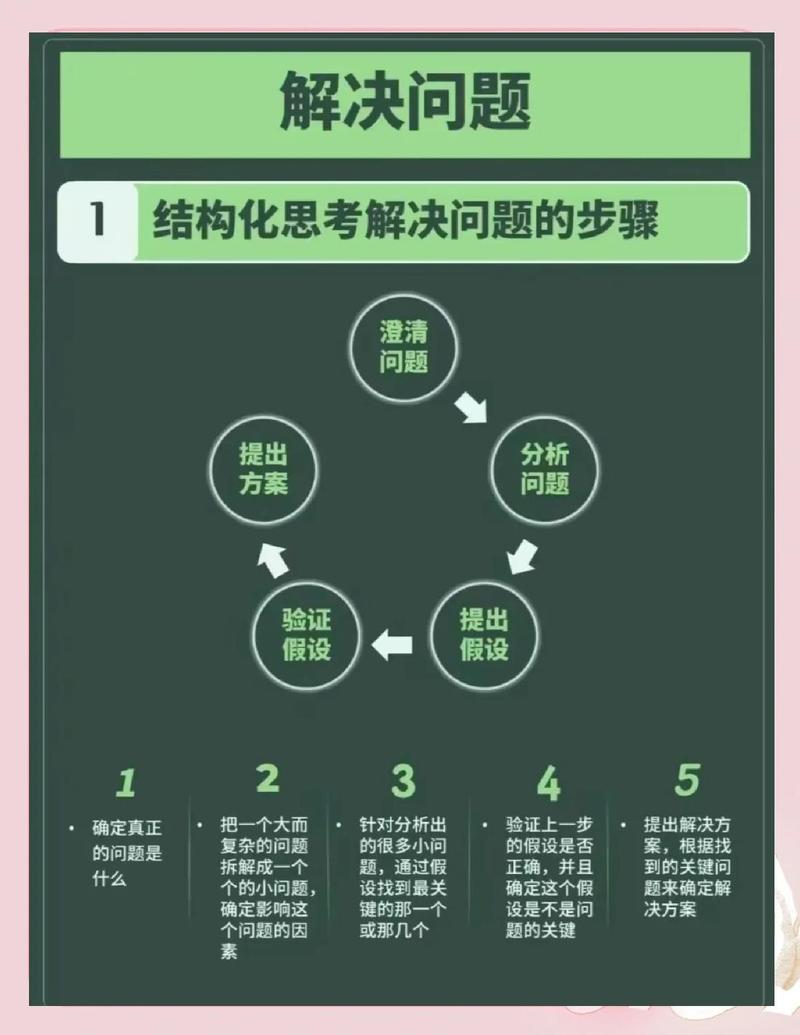 如何突破学习瓶颈，快速解决难题呢？