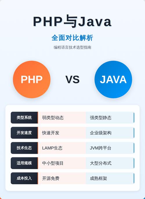 在着手开发ASP.NET应用前，Java/PHP开发者应掌握哪些ASP.NET基础知识？