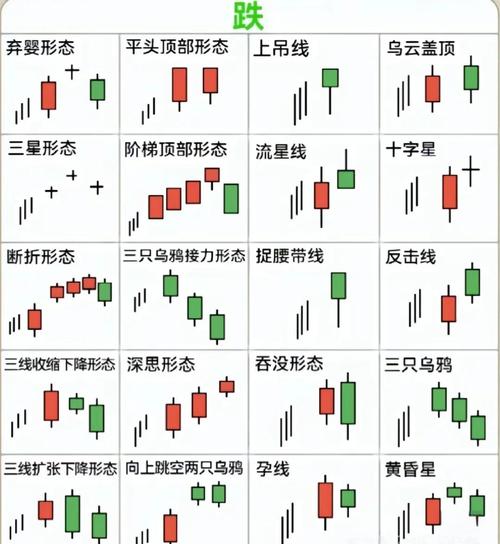 如何通过PHP和JS实现股票蜡烛图绘制实战教程？