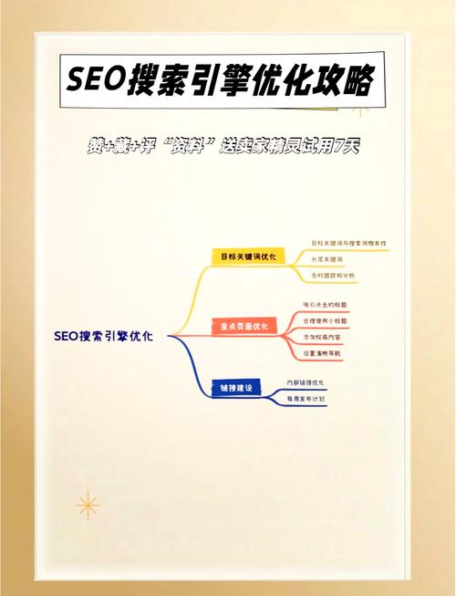 如何通过化工网站SEO和关键词优化，有效提升流量？