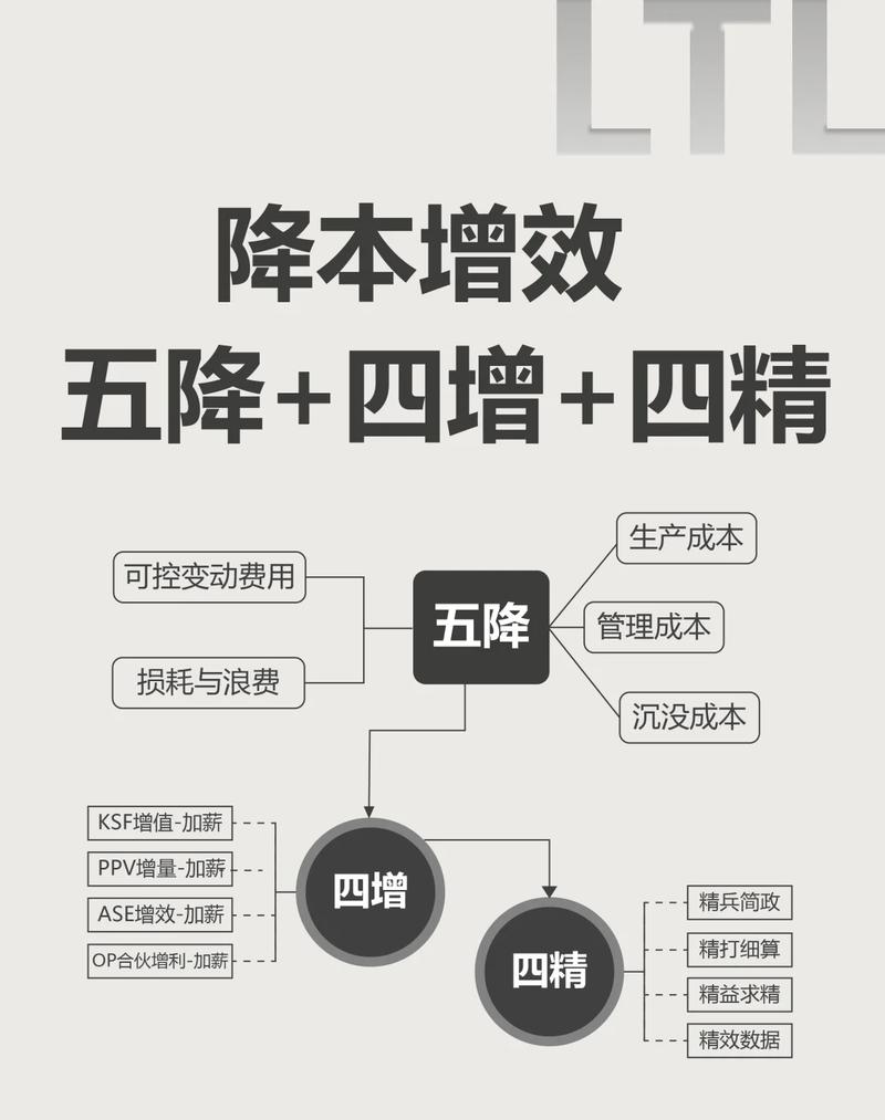 PHP7相比PHP5有哪些显著改进之处？