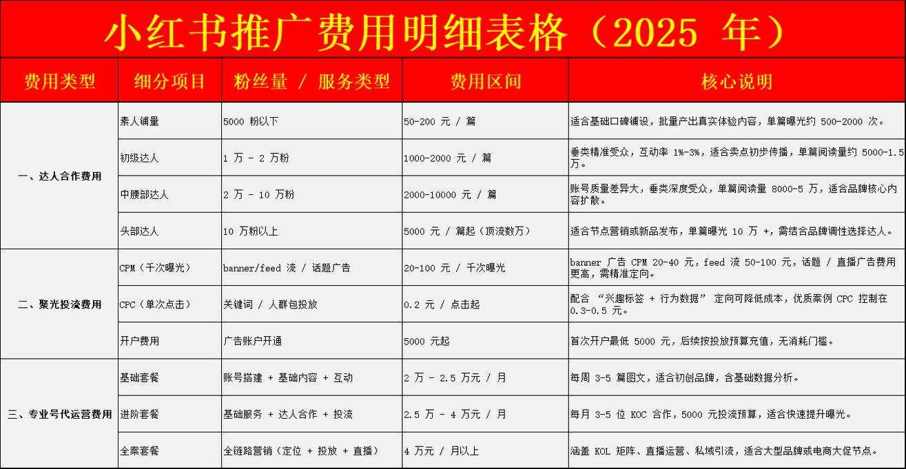 爆款SEO优化，如何快速查询价格透明报价？