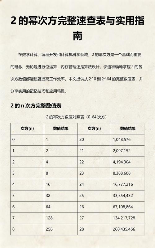 如何快速识别一个数是否为2的幂次方？