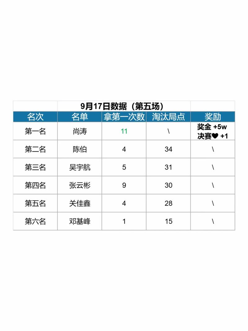 请问最近四周的统计数据截止到哪一天？