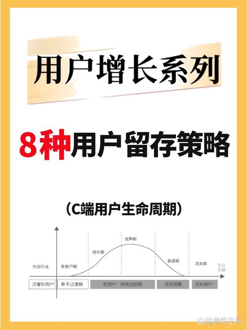 如何通过运营小妙招提高客户留存率？