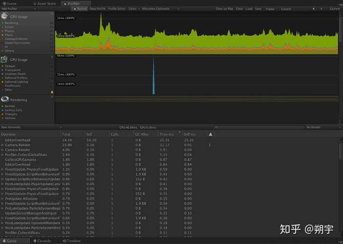 Unity3D GPU实例化技术详解笔记第6篇是关于什么？