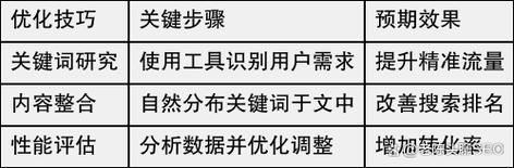 如何通过长尾关键词优化设备制造行业的SEO效果？