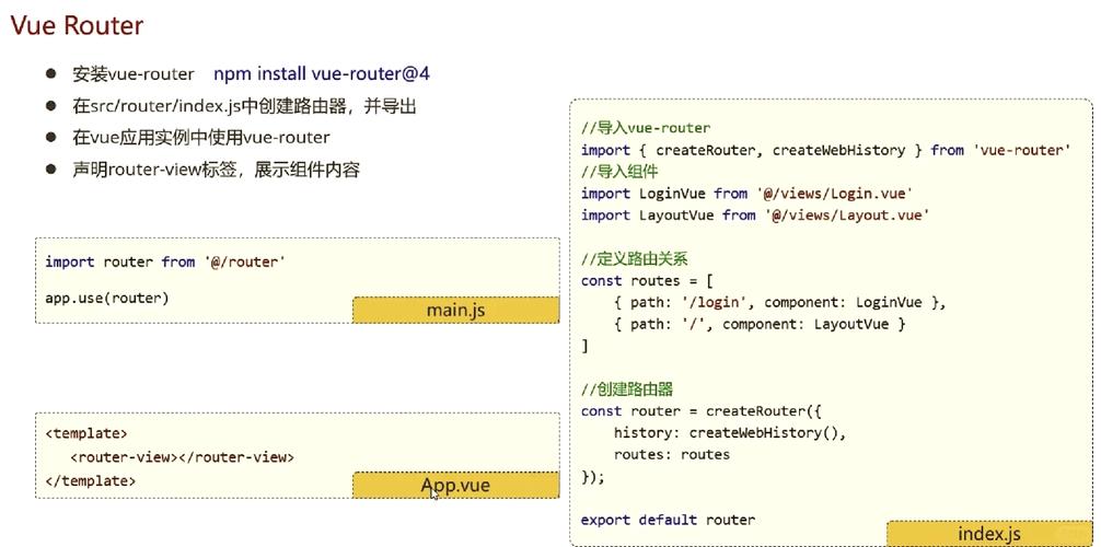 如何总结Vue中路由跳转携带参数的多种方法？