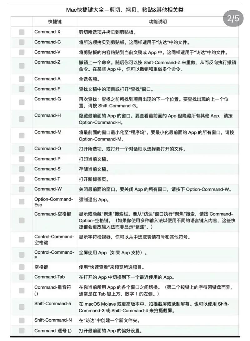 如何通过零基础速成，实现复制粘贴月入过千的技能？