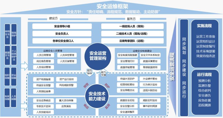 PHP7.0有哪些安全防护机制具体实施方法？