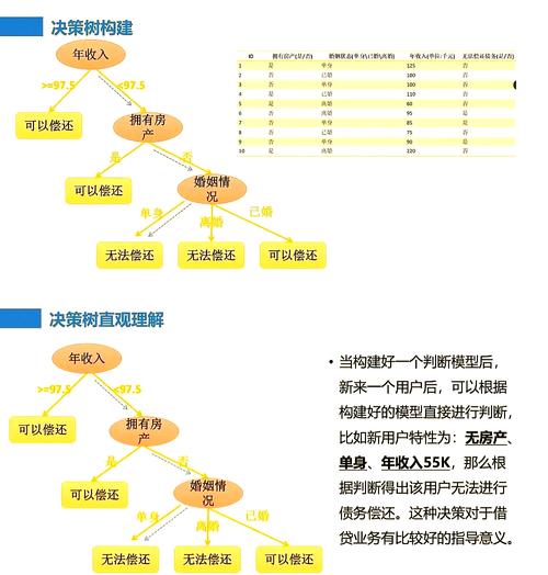 GDOI模拟中，如何高效进行数树数操作？