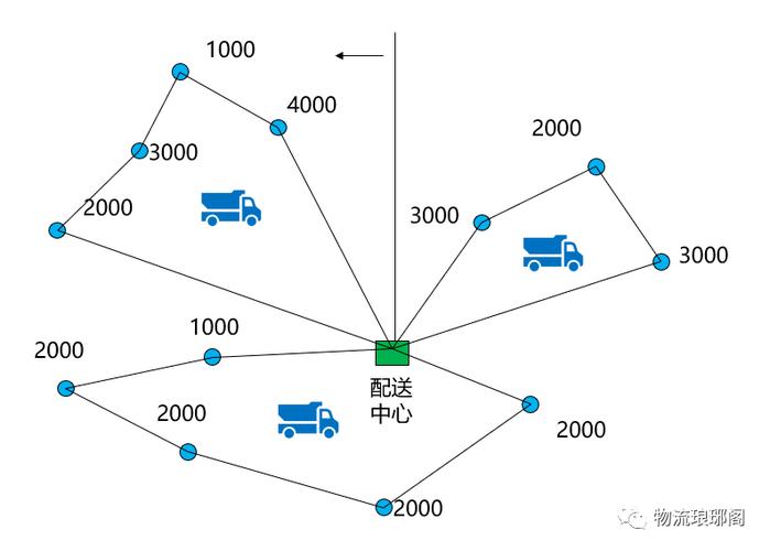 Java如何实现外卖系统配送路线规划算法？