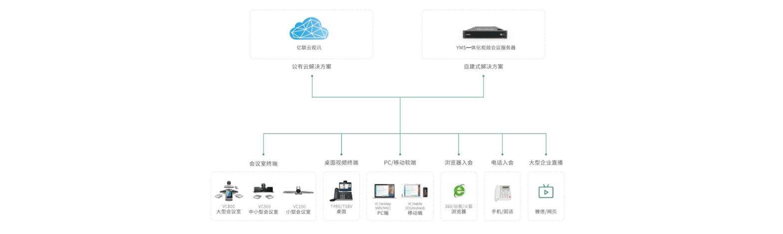 WebMan技术如何搭建高效在线视频会议平台？