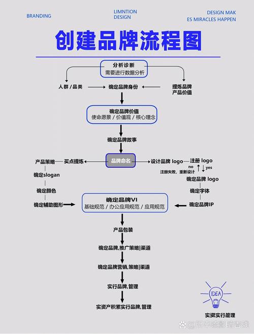 如何通过焕新品牌和影响力最大化？
