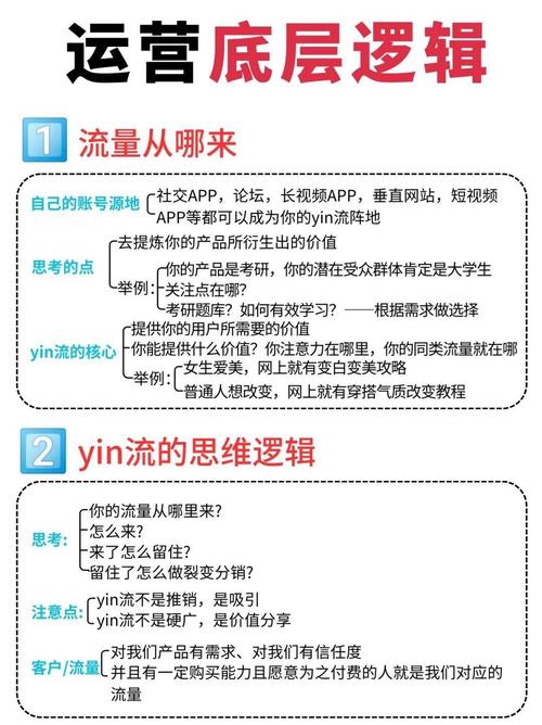 流量为王，排名制胜，如何双管齐下优化才能取得最佳效果？