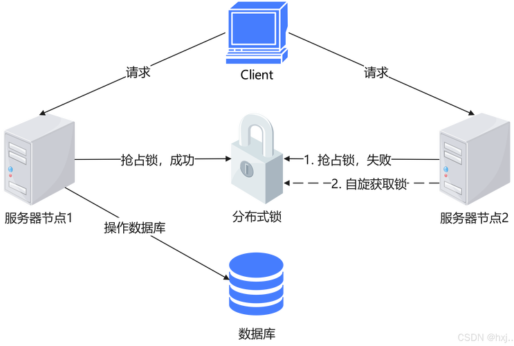 Java如何使用Redis实现高效分布式锁？