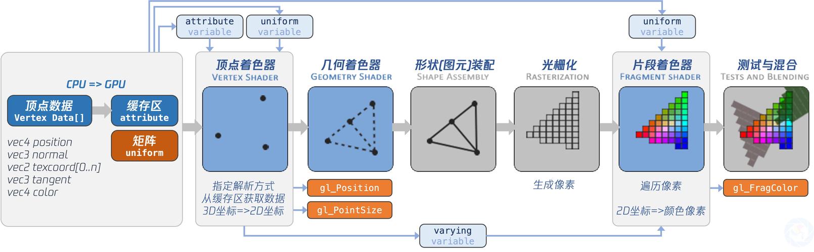 如何高效在Android上运用OpenGL进行图形渲染？