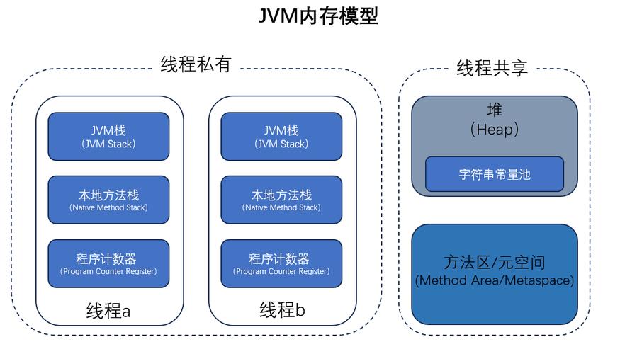如何深入理解JVM的工作原理？