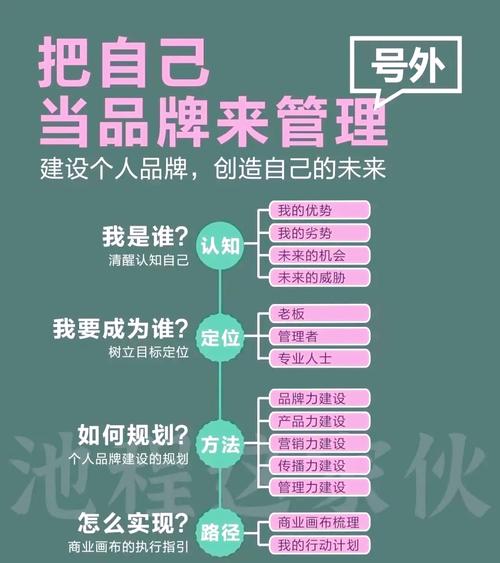 如何通过塑造个人品牌来有效赋能企业影响力？