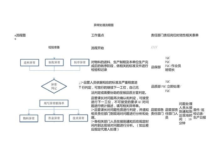 Vue中如何详细解析其异常处理流程？