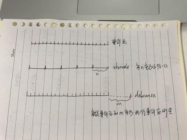 如何详细解析简单实现节流函数与防抖函数的过程？