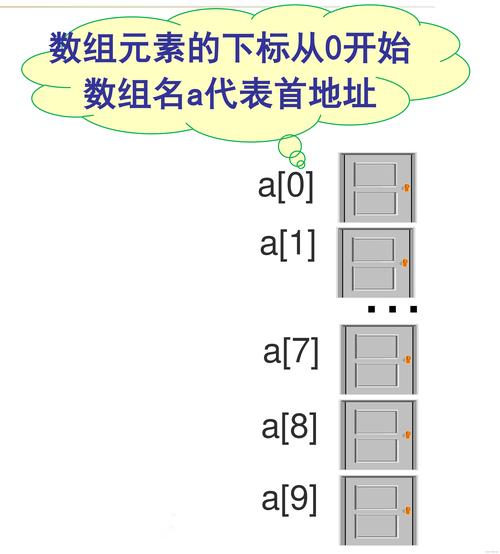 TypeScript数组类型定义及其应用细节如何深入理解？