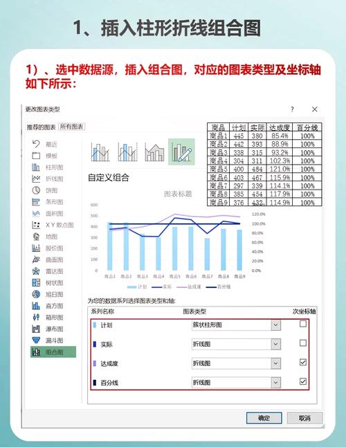 Echarts入门：如何配置柱状图和折线图？