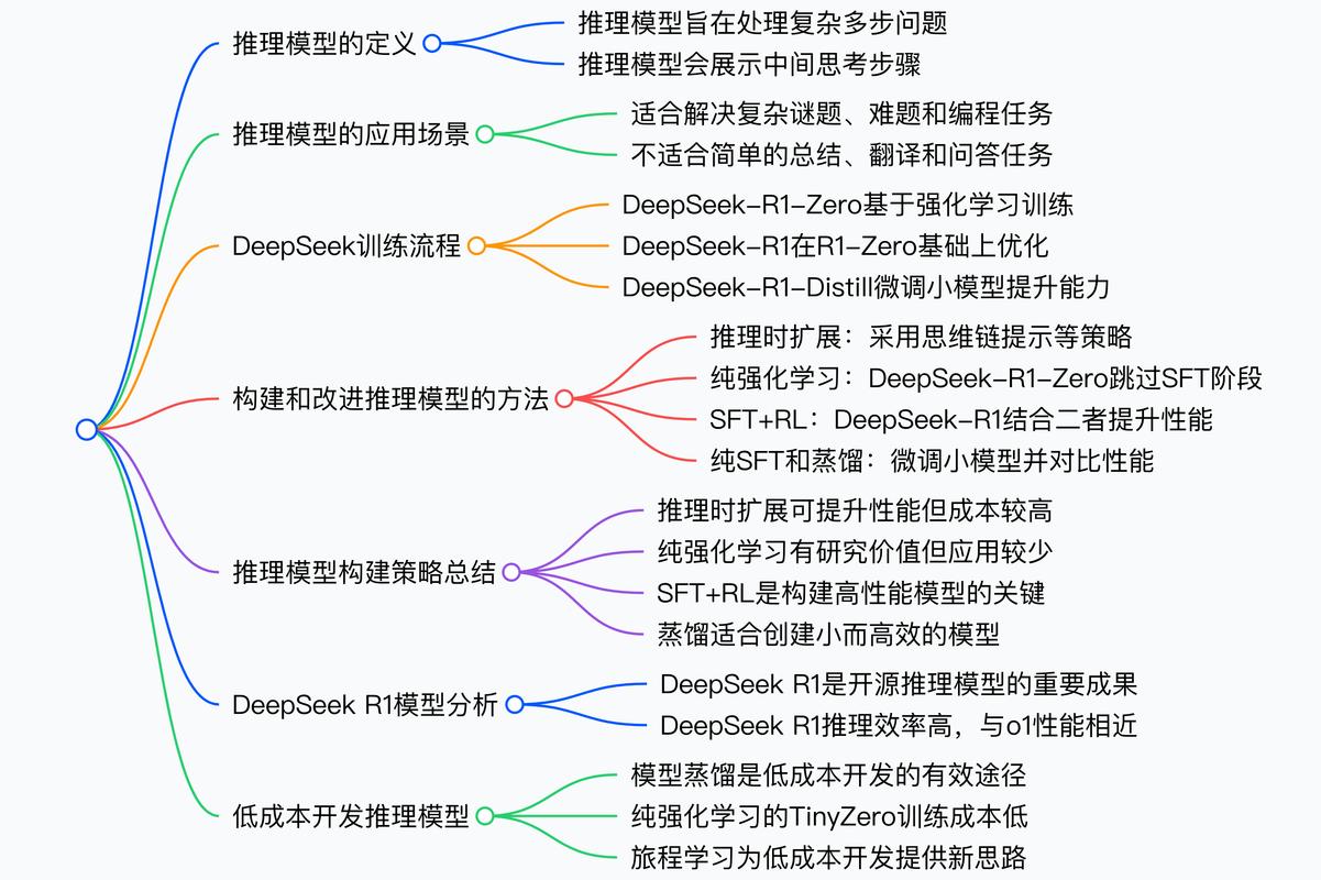如何深入理解并运用Object.assign()方法？