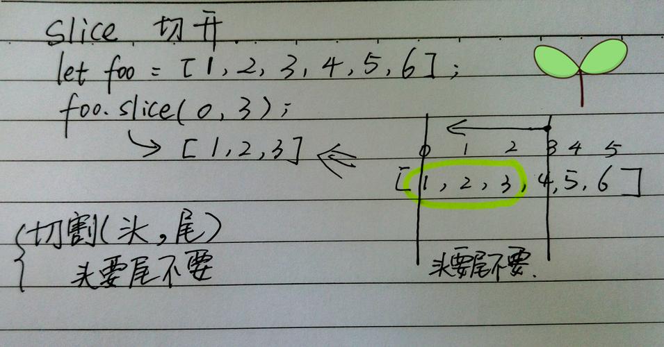 如何通过slice()方法深入解析JS数组切片操作实例？