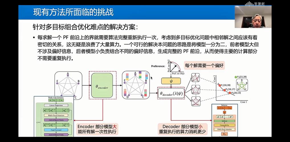 如何深入理解ThinkPHP D方法的运用及其工作原理？