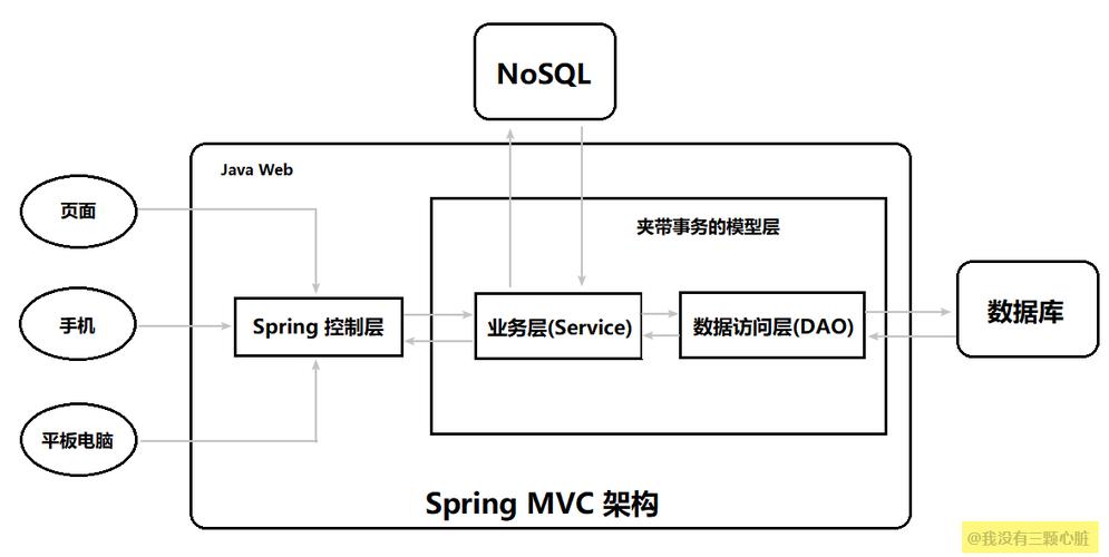 Spring.Net MVC框架中，如何通过依赖注入实现MVC模式学习心得分享？
