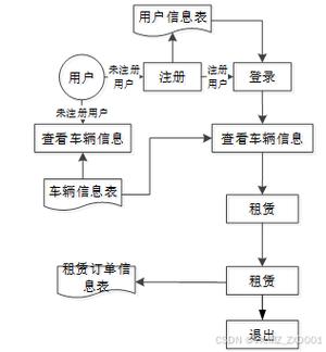 基于SSM框架的电动车租赁网站如何优化用户体验？