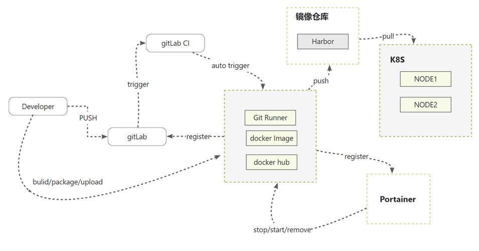 GitLab的持续集成具体操作步骤是怎样的？