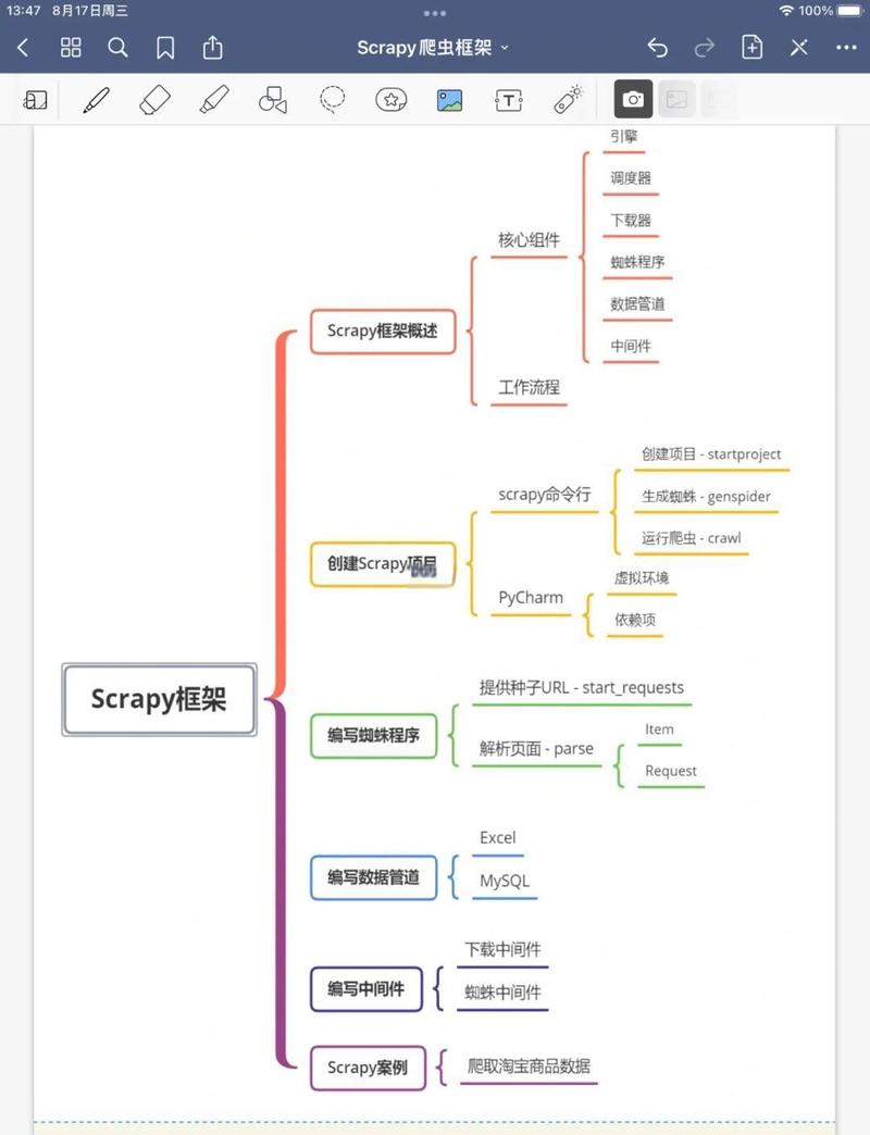 Scrapy爬虫中，如何运用Crawlera有效应对反爬虫机制？