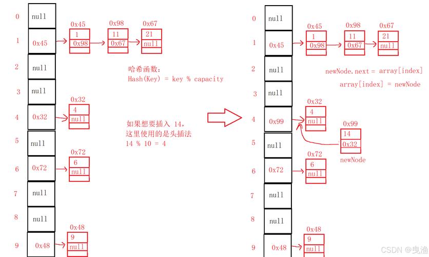 Ruby中合并两个哈希的时间复杂度是多少？
