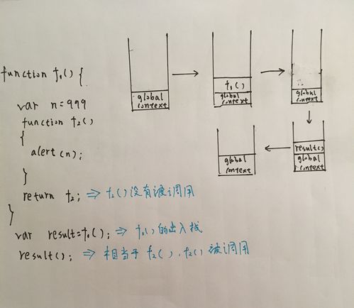如何理解JavaScript中的高阶函数及其闭包原理？