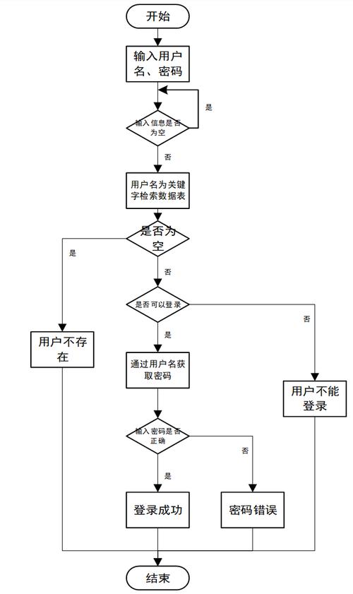 如何实现Vue中两次输入密码一致性的验证示例？