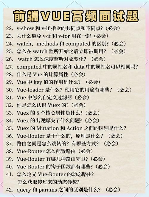 如何总结解答Vue面试中的20个高频问题？