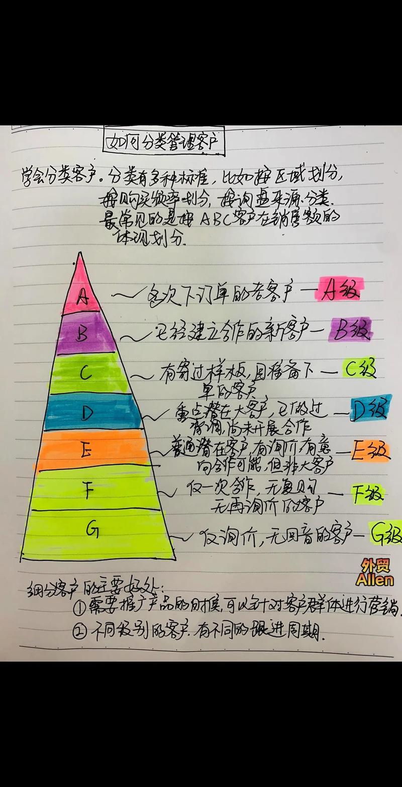 无限级分类如何实现？