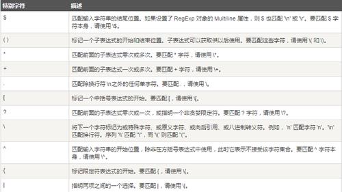PHP中如何使用正则表达式去除特定内容？