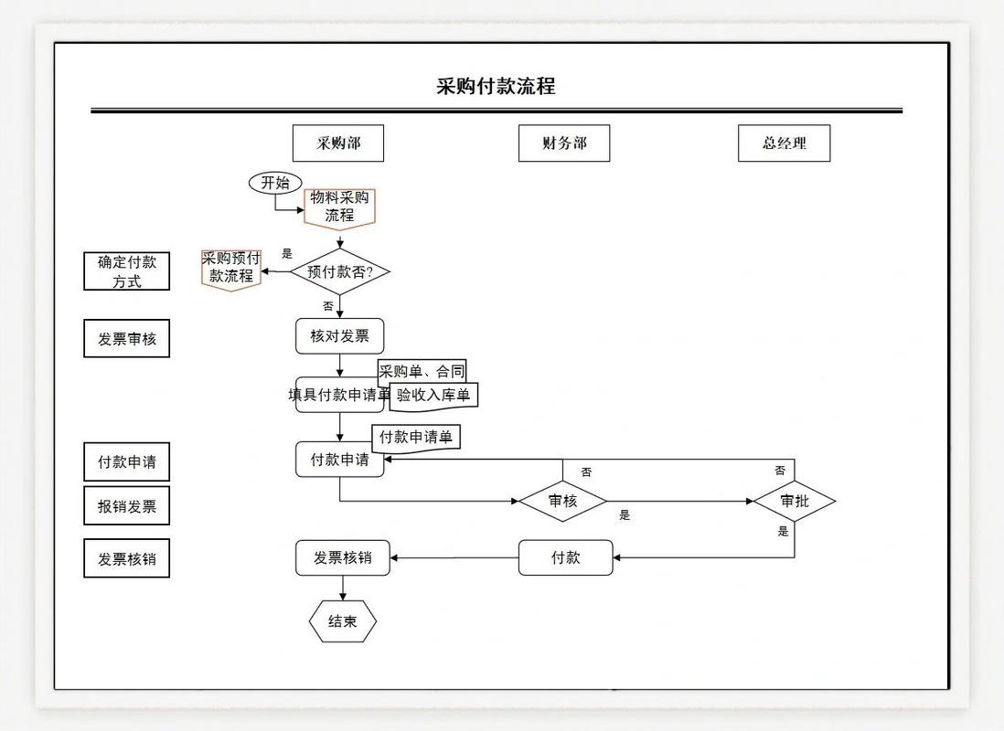 支付流程设计实现逻辑有哪些关键点？