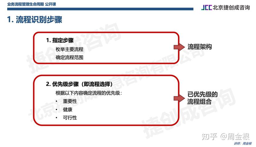 如何通过Vue实现高效的SSR与SEO优化策略？