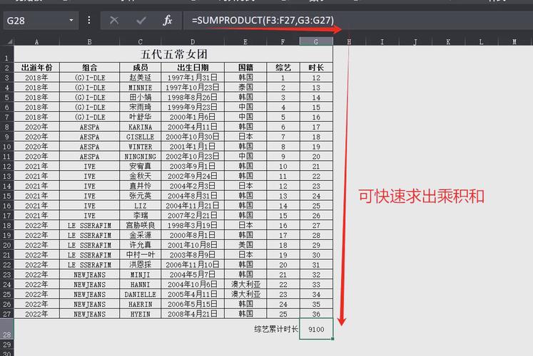 如何用PHP编写一个函数，生成排除当前元素后的乘积数组？