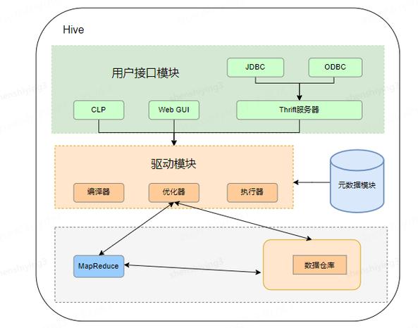 Hive的详细解析是怎样的？