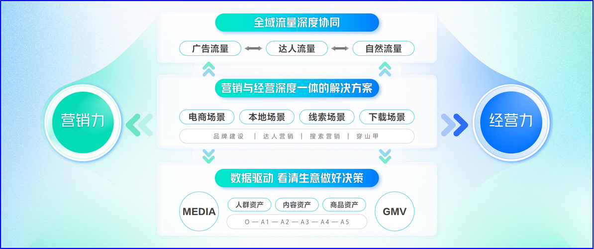 如何通过SEO优化实现流量突破，实现营销飞跃？